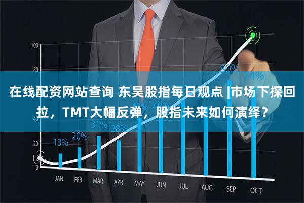 在线配资网站查询 东吴股指每日观点 |市场下探回拉，TMT大幅反弹，股指未来如何演绎？